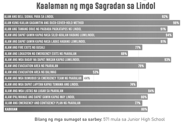 Kaalaman ng mga Sagradan sa Lindol