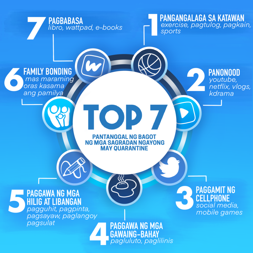 Top 7 Pampaalis-bagot ng mga Sagradan